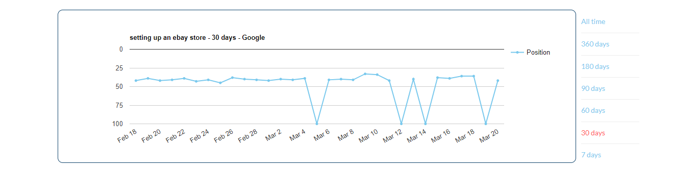 keyword-fluctuation.png