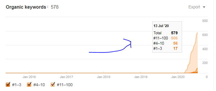 keyword graph.PNG
