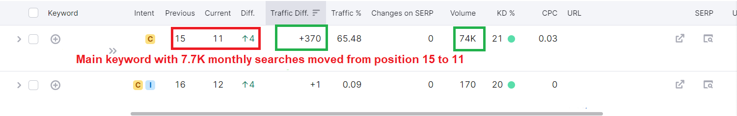 keyword-improve-png.311883
