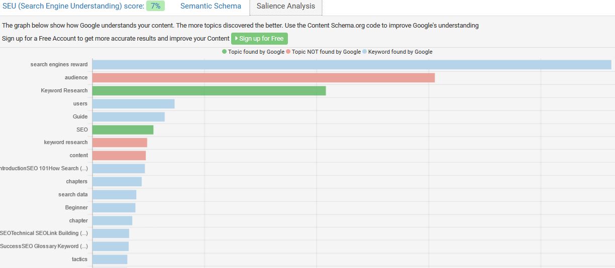 keyword-research-salience.JPG