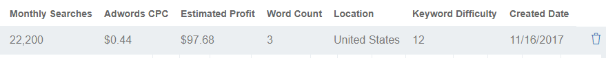 Keyword Revealer Example.PNG
