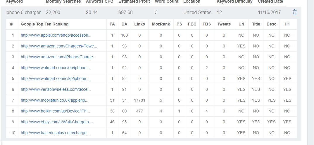 Keyword Revealer Example Revealed.PNG