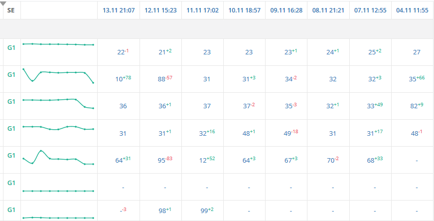 keywords position.png