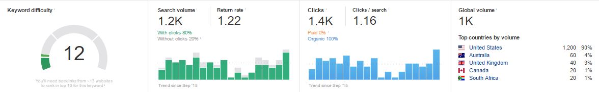 KW Roxt3r Ahrefs.JPG