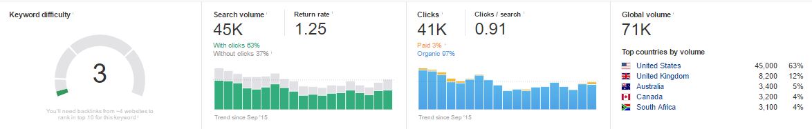 KW Roxt3r Ahrefs. root KW.JPG