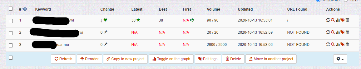 Latin text local site test first rank.png