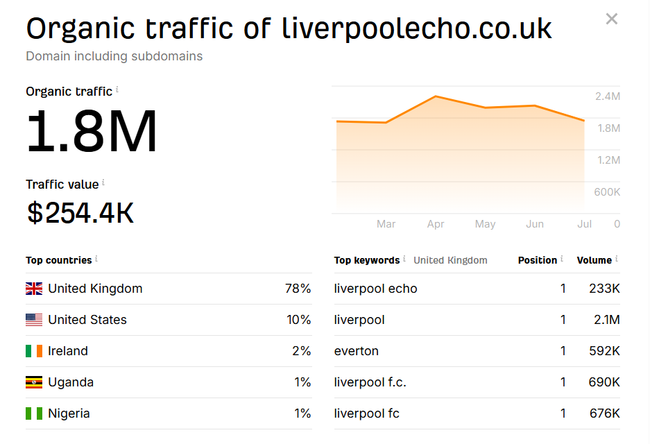 liverpoolecho.co.uk.png