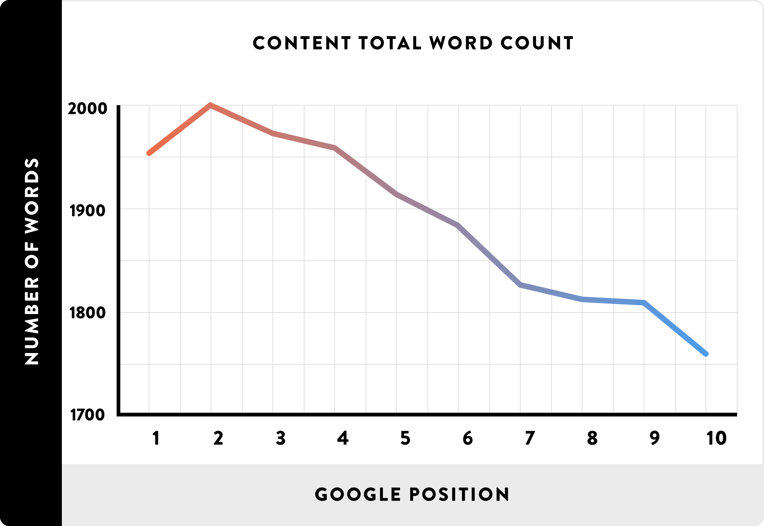 longer-content-beats-short-content.png