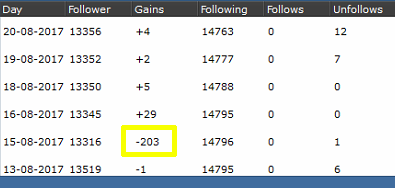 lost 203 on 8-15-17-2.png