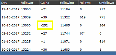 lost 252 on 10-10-17-2.png