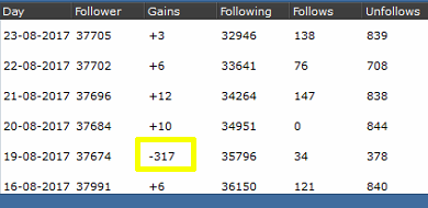 lost 317 on 8-16-17-2.png
