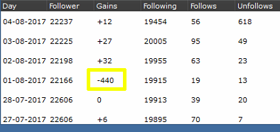 lost 440 on 8-1-17-2.png
