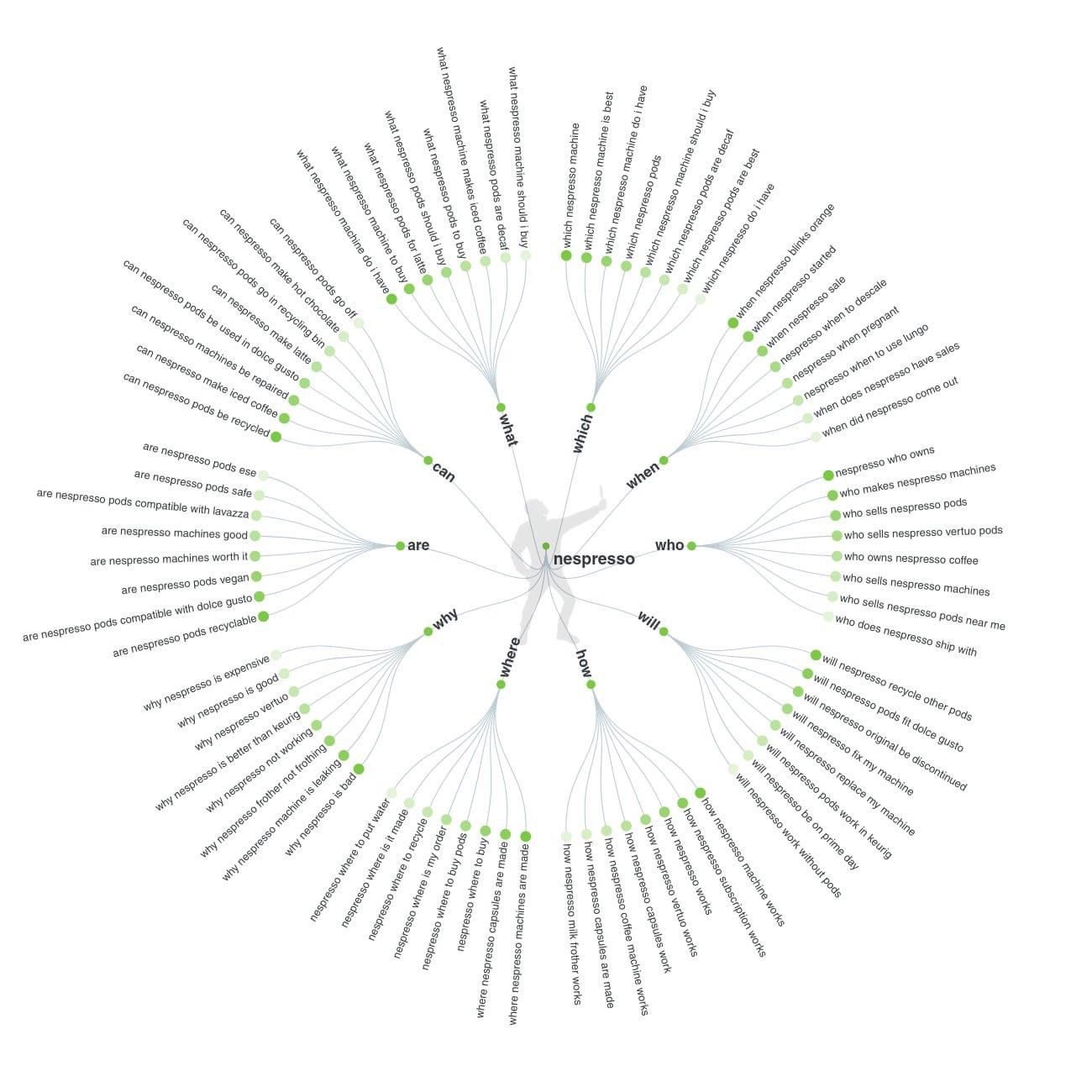 lucrative Keywords Diagram.jpeg