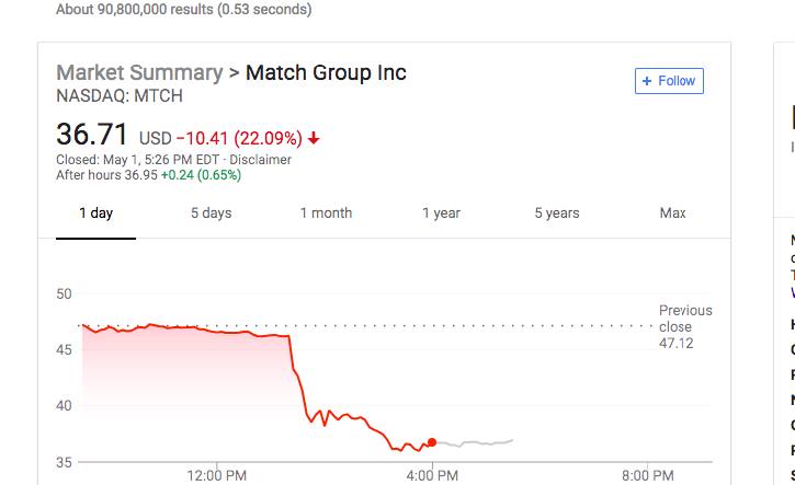 matchgroupdrop.jpg