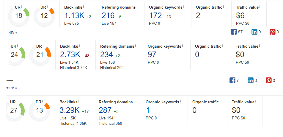 MissionerR Ahrefs report 9Feb.png