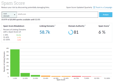 Moz Spam Score for Ahrefs.png