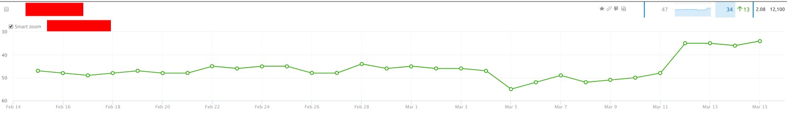 My Music Viral - Position Tracking   SEMrush (1).png