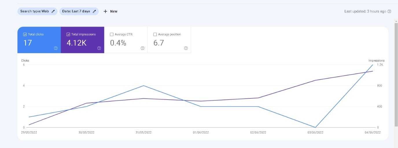 my website statistics.jpg