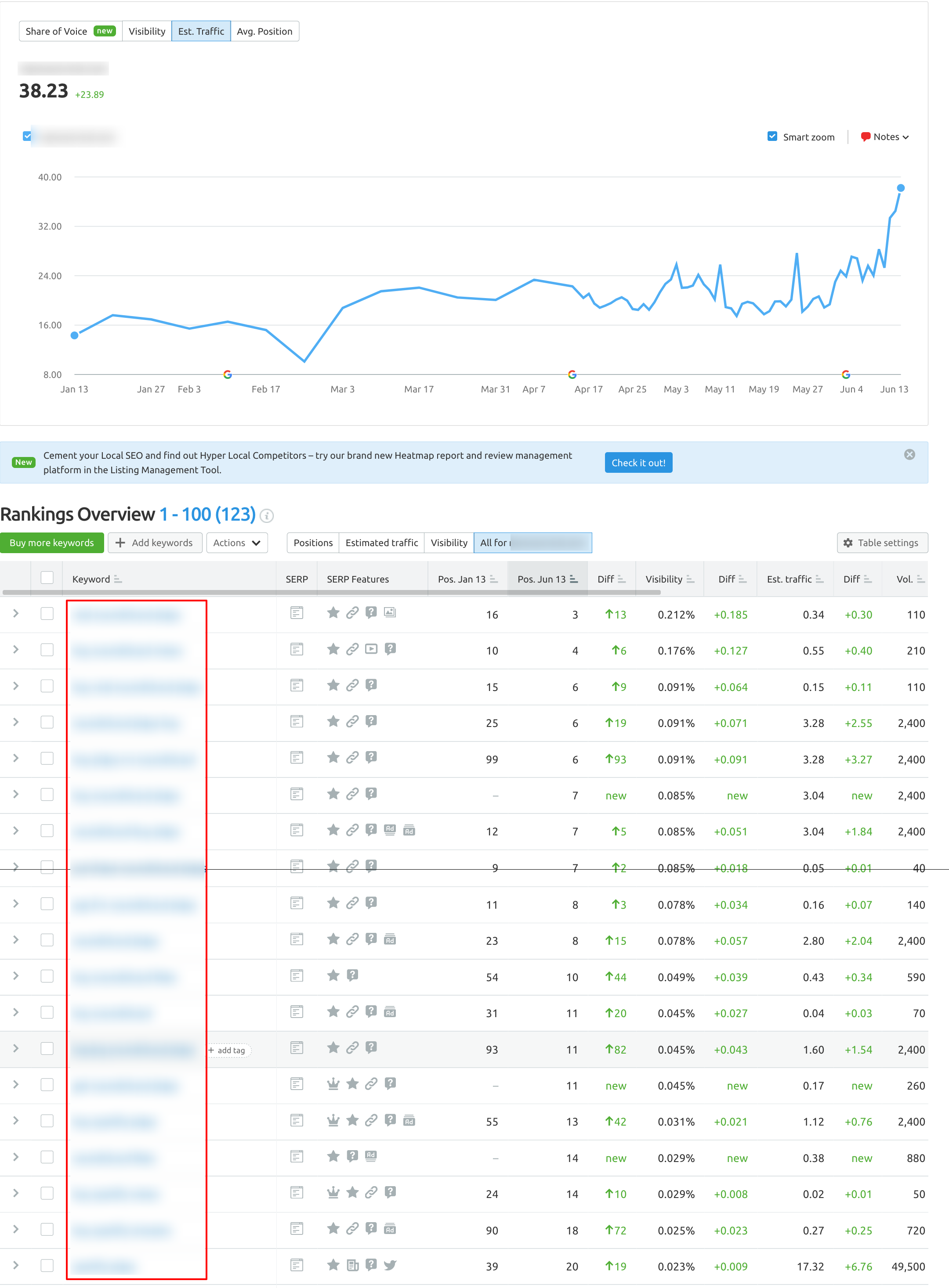 My_Music_Viral_Overview_Position_Tracking.png