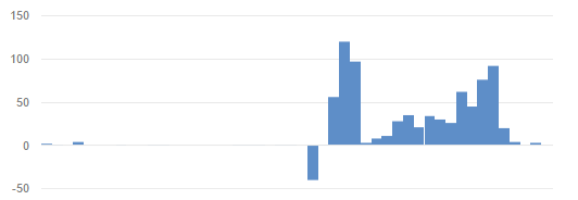 negative-traffic.png