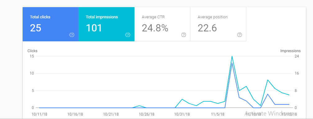 new site traffic.png