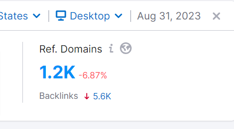 ngbaze-SEO-Dashboard-Semrush.png