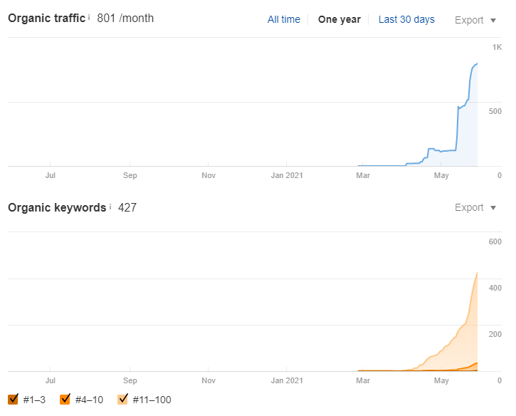 nice growth.png