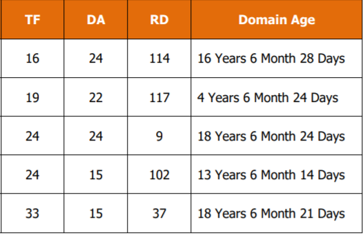 OCEAN'S AGED PRIVATE NETWORK.PNG