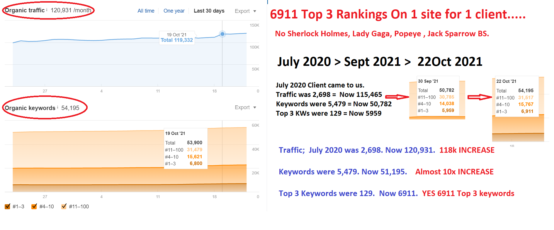 OCT 22 update - This is real SEO.png