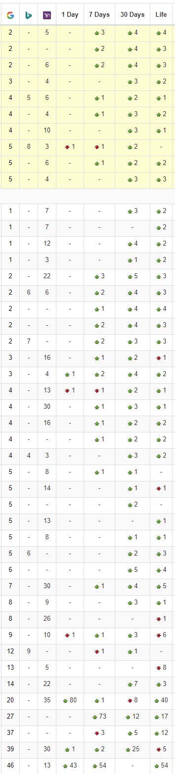 Outchthathurts serp (1).png