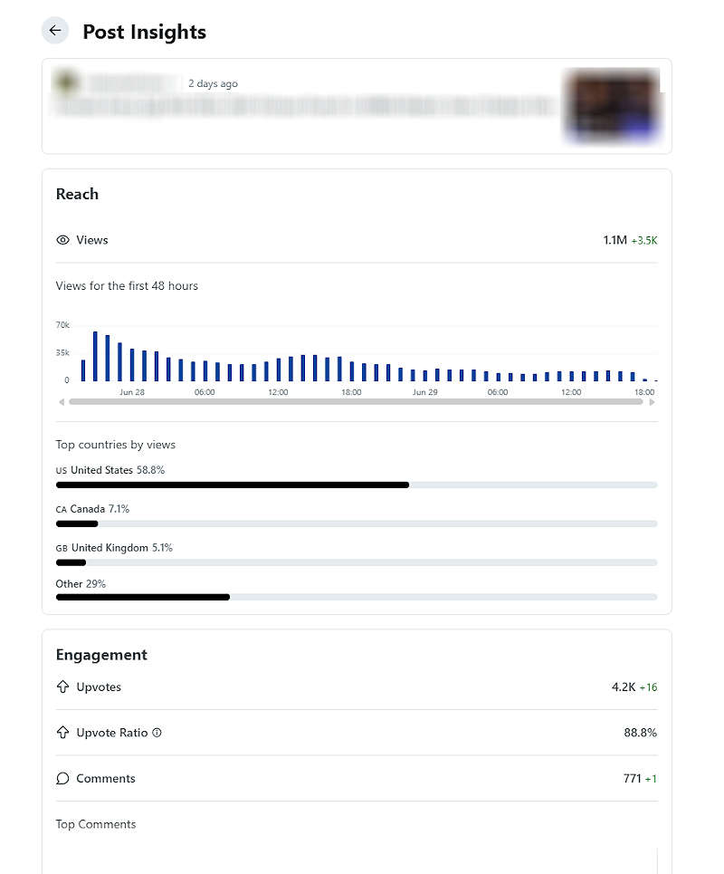 over 1 million views on reddit post.png