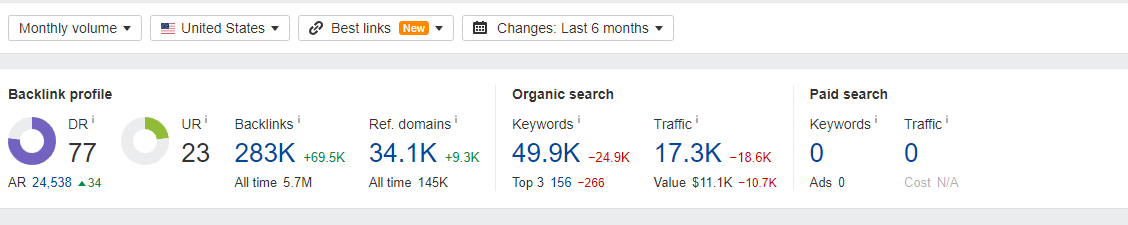 Overview-ventsmagazine-com-Ahrefs.png