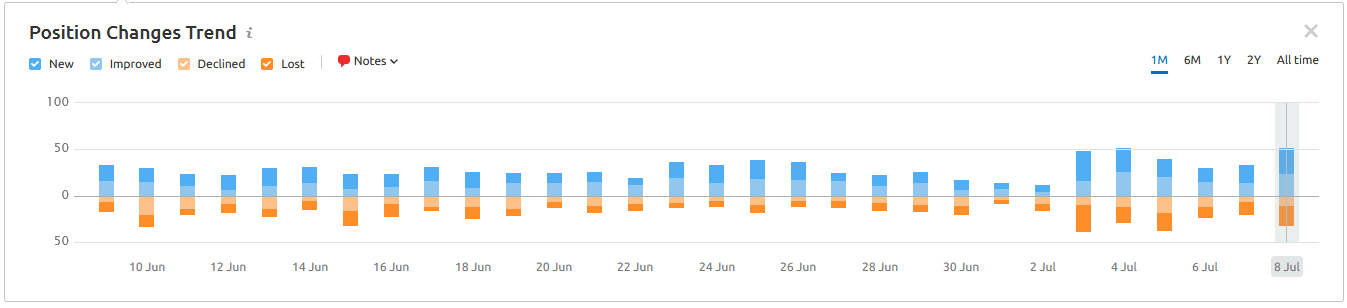 past month.png