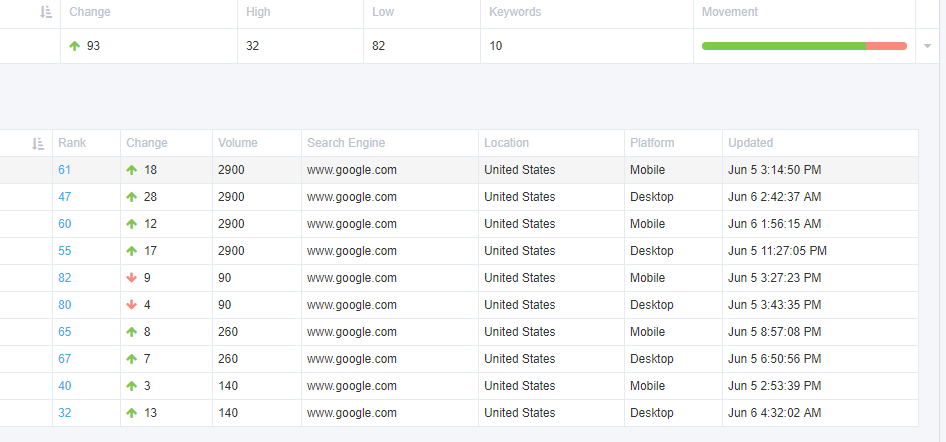 PBNGeek SEO Results.PNG