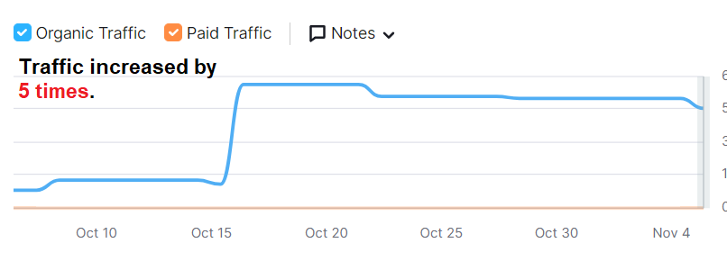 Phanuthep-Improvement.png