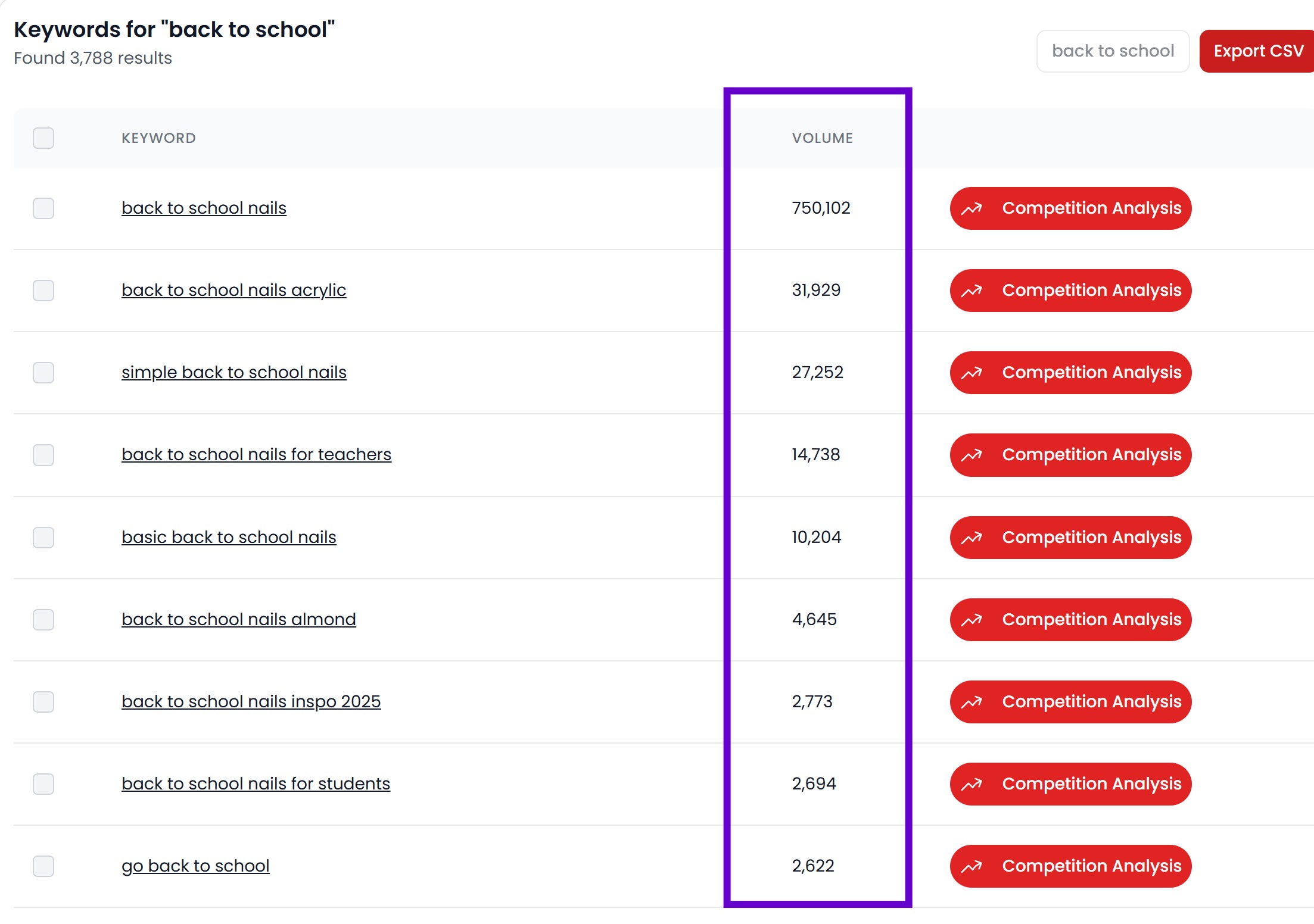 pinterest keyword tool with search volume