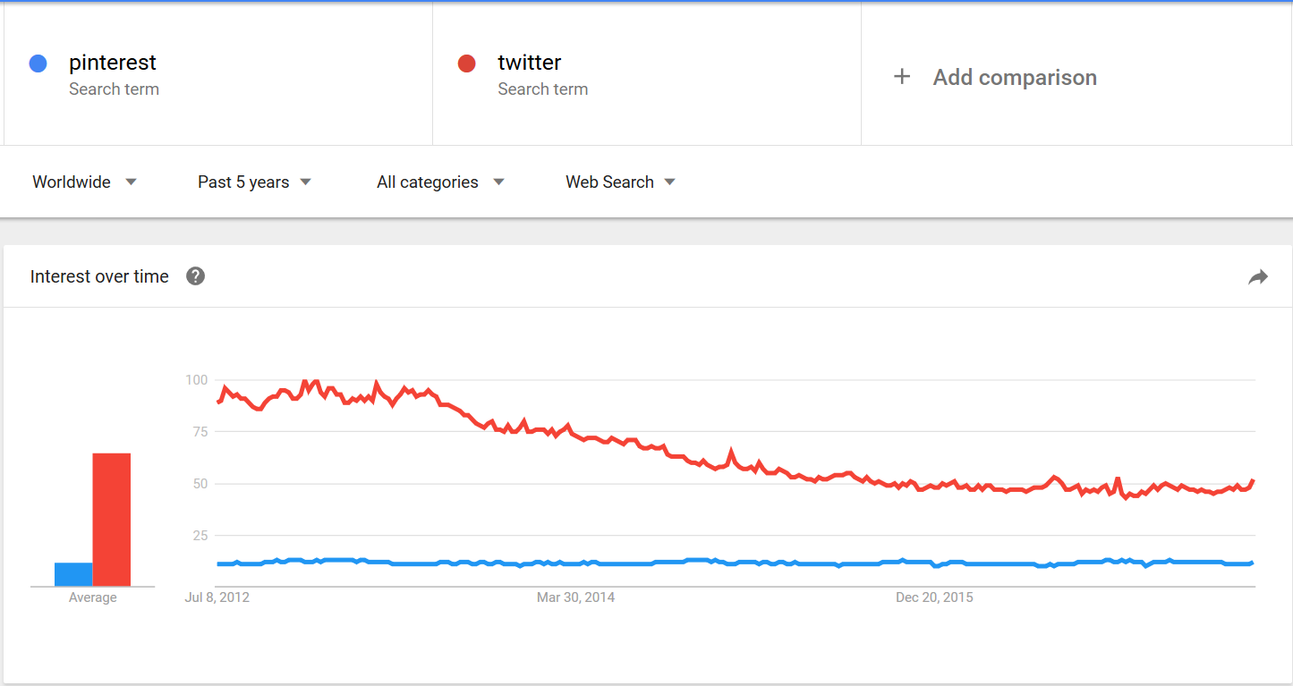 pinterest-vs-twitter.png