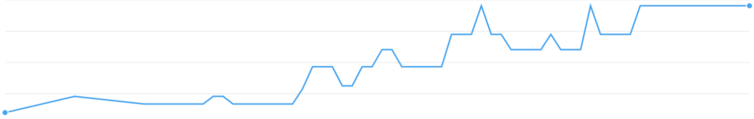 position tracking.png