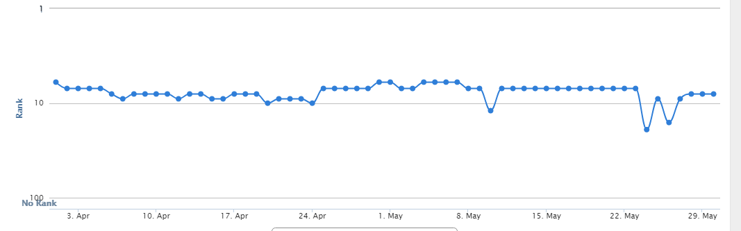 proranktrackerserp5.30.2017.png