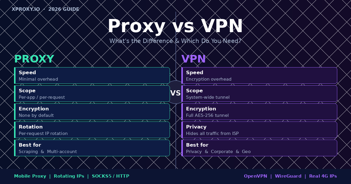 proxy_vs_vpn_cover.png