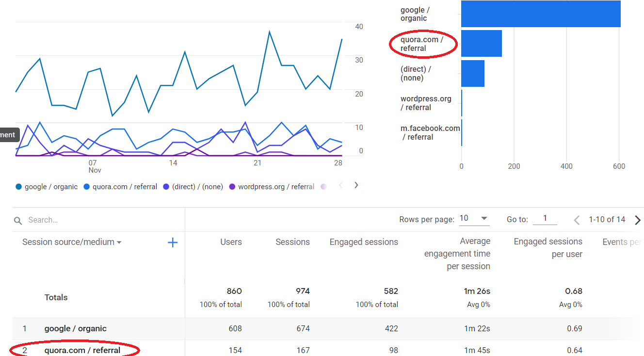 quora traffic.png