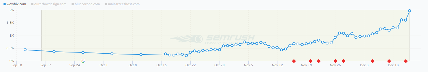 rank gain.png