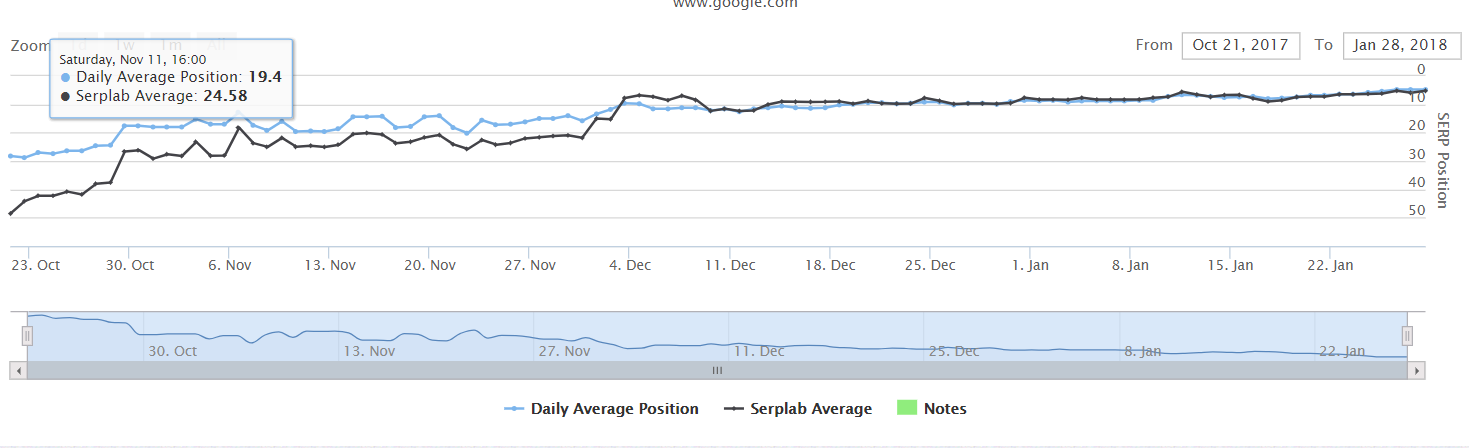 rank graph.png