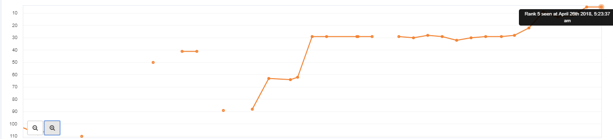 Rank update.png