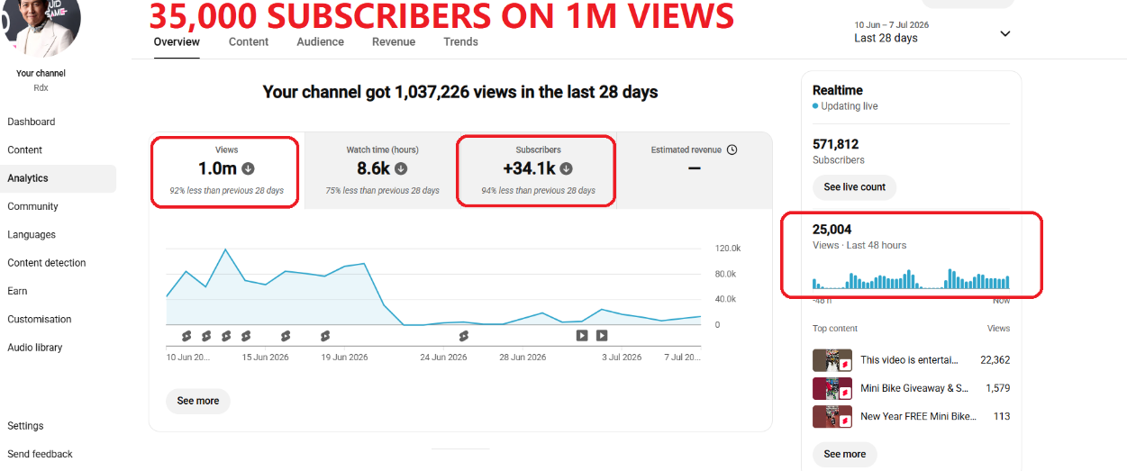 rdx- 571k subs- last 28 days.png