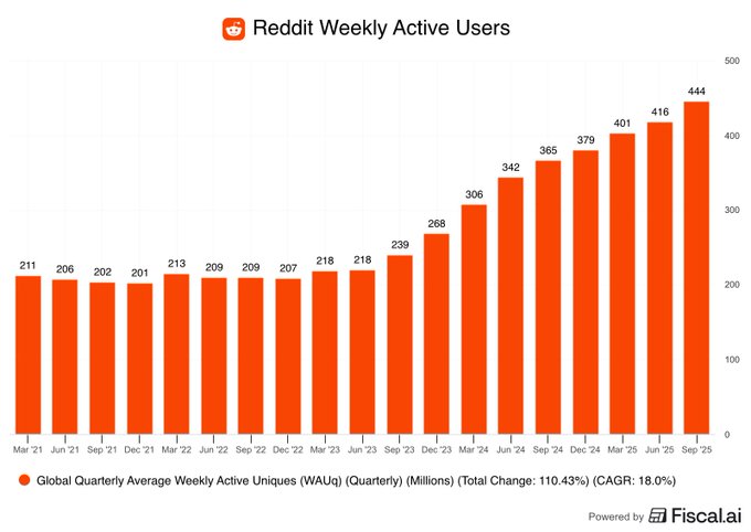 reddit active users.jpg