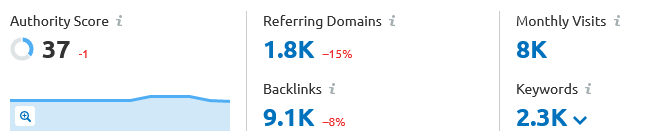 Screenshot 2021-11-12 at 20-08-53 boltposts com Overview, Backlink Analytics Semrush.png