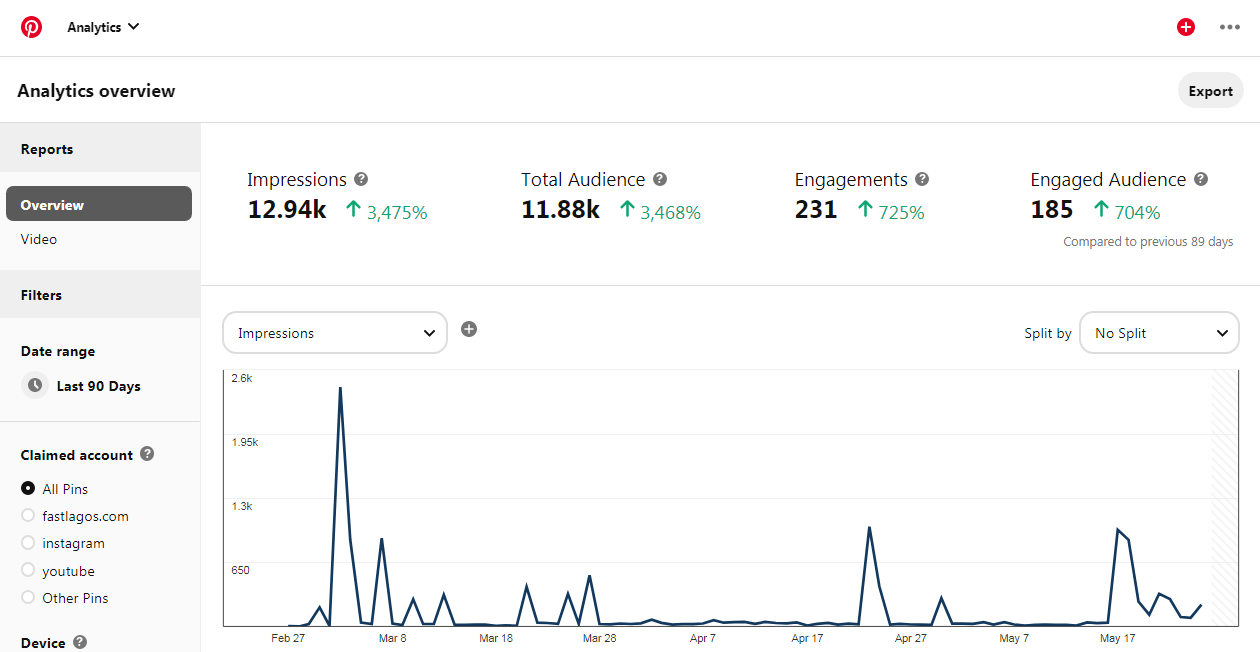 screenshot-analytics.pinterest.com-2020.05.28-04_57_43.png