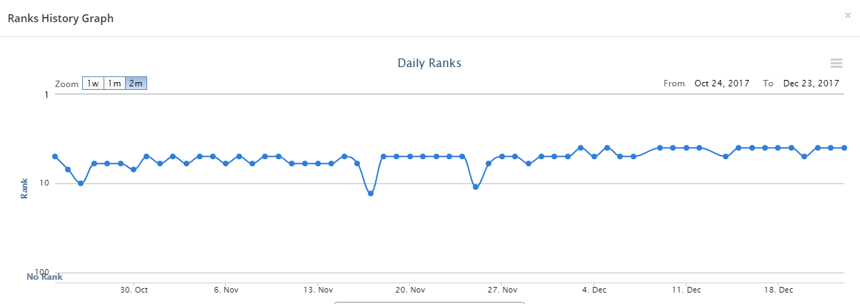 Screenshot radiant serp 2 months.png