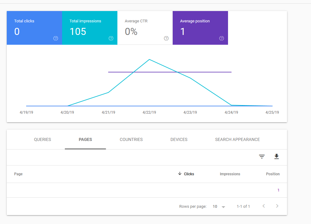 Screenshot_2019-04-27 Performance.png